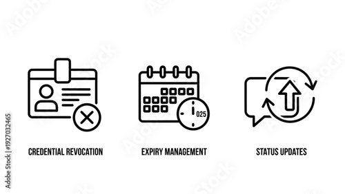 Management and administration icons: credential revocation, expiry dates, and real-time status updates.