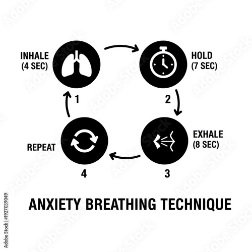 Anxiety Breathing Technique: A simple visual guide illustrating a mindful breathing exercise for managing anxiety, stress and promoting calmness.