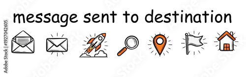 Message Sent to Destination with Icons.