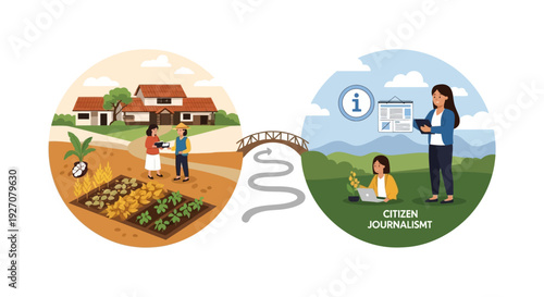 Citizen Journalism: Bridging Rural Reporting and Information Flow, Connecting Farmers, Data Collection, and Digital News Dissemination.