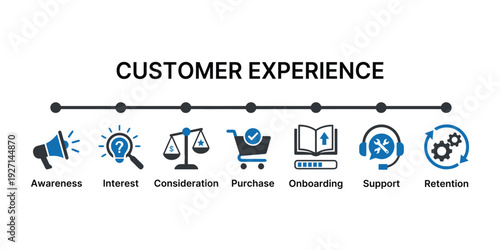 Flat design vector illustration depicting the customer journey stages from awareness to retention with icons for a business strategy. Customer Experience Journey Map.