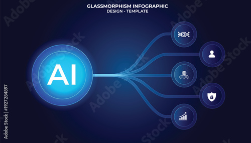 Futuristic infographic with five spherical buttons in a translucent, glossy glassmorphism, representing AI technology options. Icons include user, AI chip, security, network, Data visual, Fintech