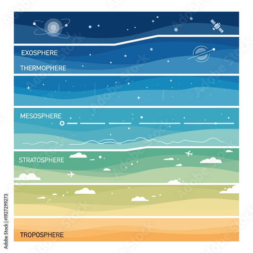Layers of the Earth's atmosphere from space to ground