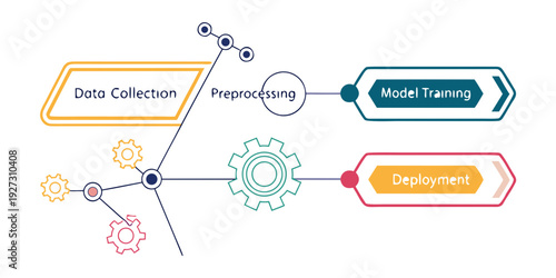 Illustrative representation of the machine learning process.