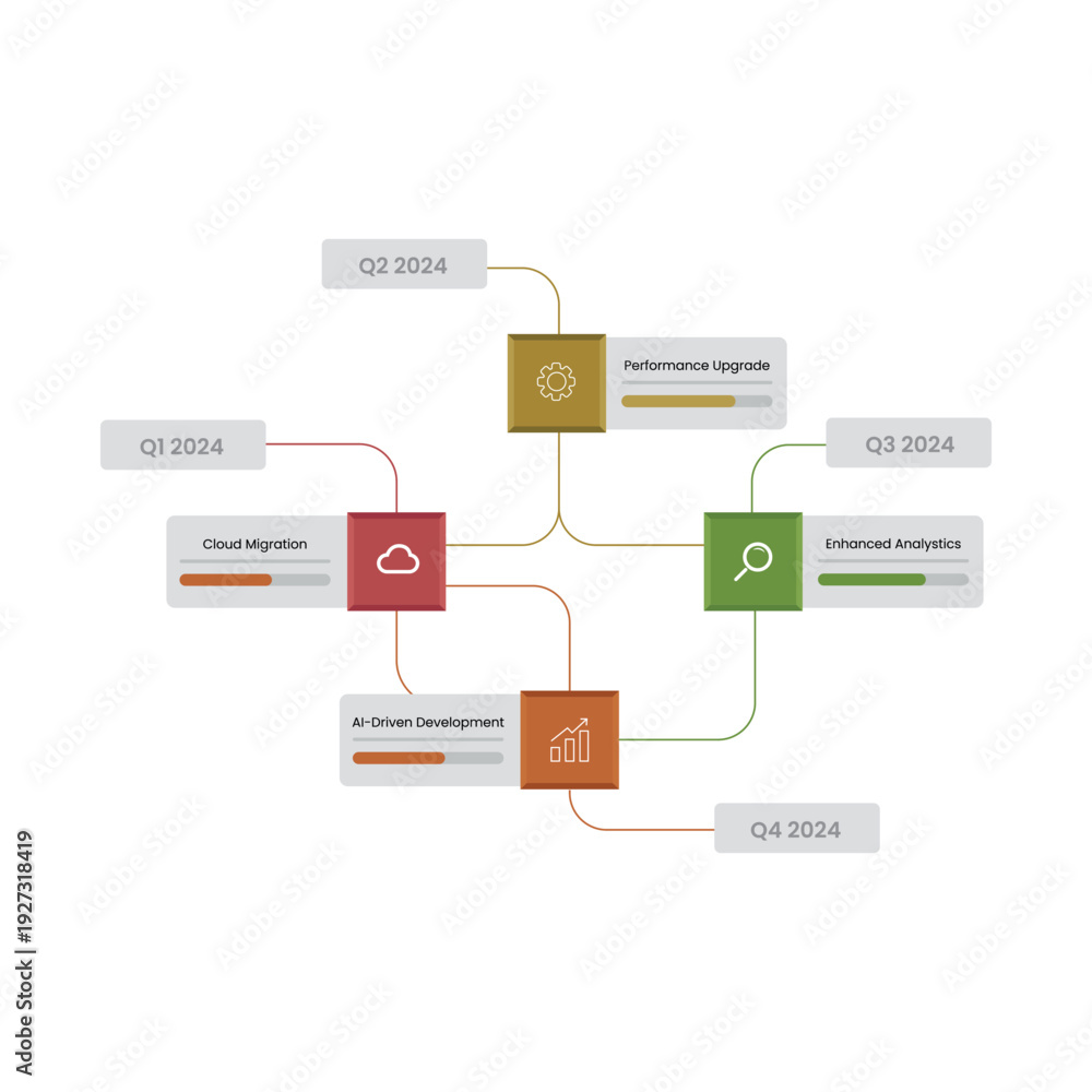 Fototapeta premium Product Roadmap Timeline 2024 Infographic