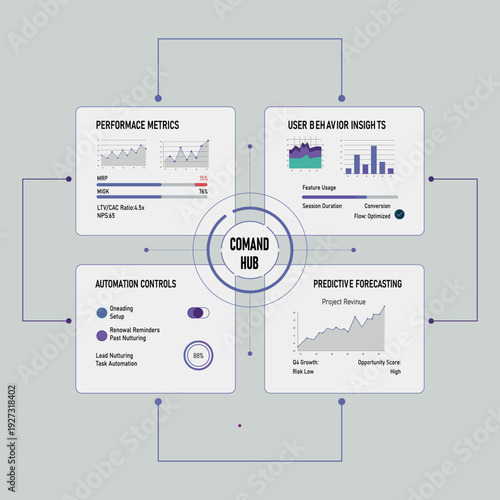 AI Powered SaaS Core System Diagram