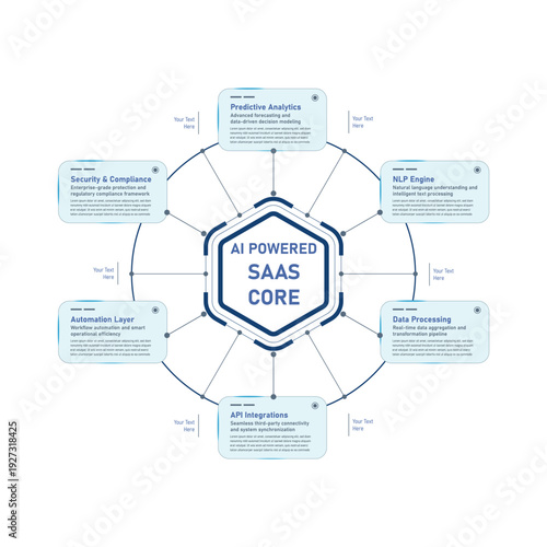 SaaS Command Center Dashboard Infographic