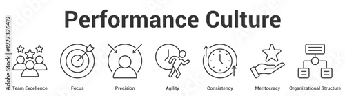 Performance Culture web banner icon set vector illustration concept for business with icon of Team Excellence, Focus, Precision, Agility, Consistency, Meritocra.