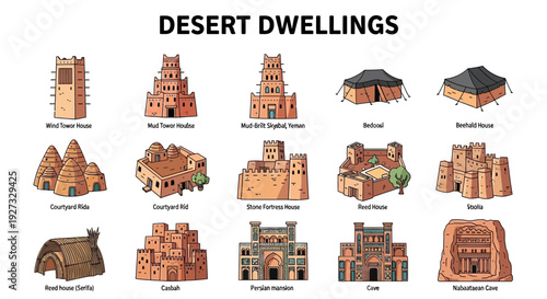 Illustrations of fourteen distinct types of desert dwellings in rows