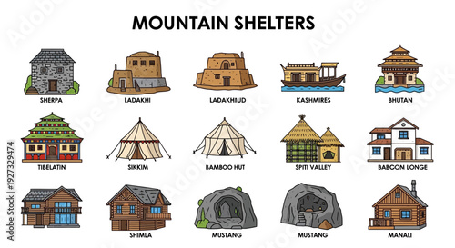 Illustrations of various mountain shelters labeled by region or type
