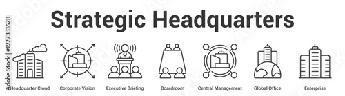 Strategic Headquarters web banner icon set vector illustration concept for business with icon of Headquarter Cloud, Corporate Vision, Executive Briefing, Boardroom, Central Management, Glo.