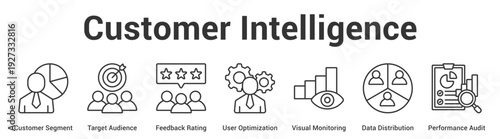 Customer Intelligence web banner icon set vector illustration concept for business with icon of Customer Segment, Target Audience, Feedback Rating, User Optimization, Visual Monitoring, D.