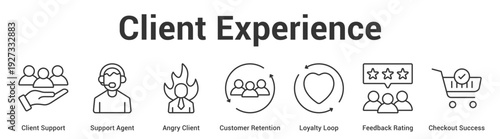 Client Experience web banner icon set vector illustration concept for business with icon of Client Support, Support Agent, Angry Client, Customer Retention, Loyalty Loop, Feedback Rating, Check.