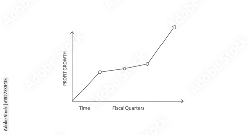 Simple line graph plots increasing profit growth over sequential fiscal quarters on a white background demonstrating positive upward financial trajectory over time.