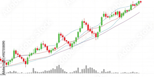Bullish Stock Market Candlestick Chart with Moving Averages and Volume Bars Showing Uptrend Growth, Technical Analysis, and Financial Trading Performance Background