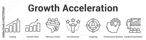 Growth Acceleration web banner icon set vector illustration concept for business with icon of Scaling, Growth Chart, Revenue Funnel, Top Performer, Targeting, Performance Minds.