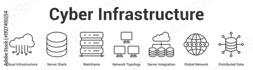 Cyber Infrastructure web banner icon set vector illustration concept for business with icon of Cloud Infrastructure, Server Stack, Mainframe, Network Topology, Server Integration, Global Netwo.