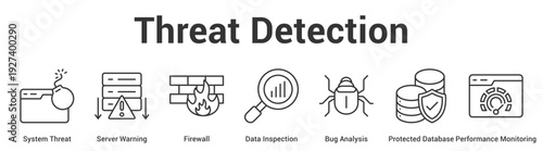Threat Detection web banner icon set vector illustration concept for business with icon of System Threat, Server Warning, Firewall, Data Inspection, Bug Analysis, Protected Databa.