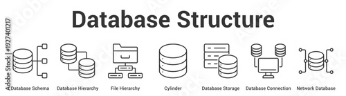 Database Structure web banner icon set vector illustration concept for business with icon of Database Schema, Database Hierarchy, File Hierarchy, Cylinder, Database Storage, Database Connecti.