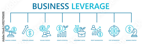 business leverage web banner icon vector illustration with financial leverage, operating leverage, scaling strategy, growth potential, investment capital, profit maximization, cost optimization