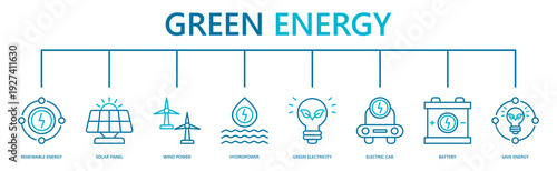 green energy web banner icon vector illustration with renewable energy, solar panel, wind power, hydropower, green electricity, electric car, battery, save energy