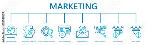 marketing web banner icon vector illustration with digital marketing, social media marketing, search engine optimization, content marketing, email, market research, lead generation, sales funnel