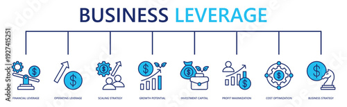 business leverage web banner icon vector illustration with financial leverage, operating leverage, scaling strategy, growth potential, investment capital, profit maximization, cost optimization
