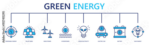 green energy web banner icon vector illustration with renewable energy, solar panel, wind power, hydropower, green electricity, electric car, battery, save energy