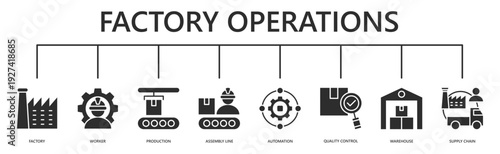 factory operations web banner icon vector illustration with factory, worker, production, assembly line, automation, quality control, warehouse, supply chain