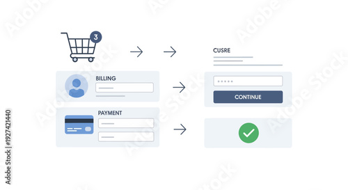 Online shopping checkout process steps for billing payment and confirmation