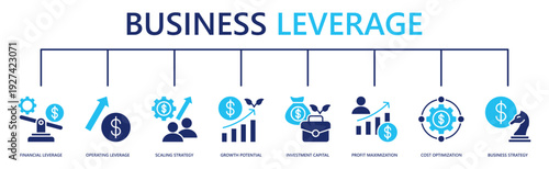 business leverage web banner icon vector illustration with financial leverage, operating leverage, scaling strategy, growth potential, investment capital, profit maximization, cost optimization