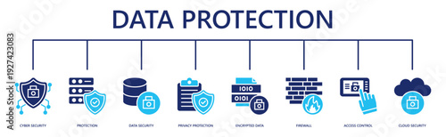 data protection web banner icon vector illustration with cyber security, data protection, data security, privacy protection, encrypted data, firewall, access control, cloud security
