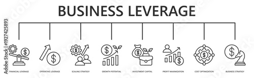 business leverage web banner icon vector illustration with financial leverage, operating leverage, scaling strategy, growth potential, investment capital, profit maximization, cost optimization