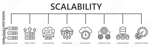 scalability web banner icon vector illustration with horizontal scaling, vertical scaling, cloud computing, load balancing, high availability, distributed systems, database sharding, throughput