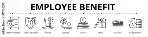 Employee Benefit Line Banner Web Icon Set Vector Illustration