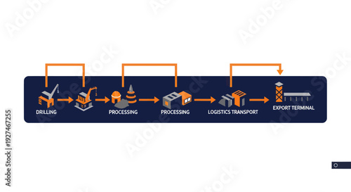 Industrial Process Flow Diagram Illustrating Stages of Production.