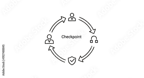 Circular diagram illustrating a checkpoint process with icons representing people, security, and communication.