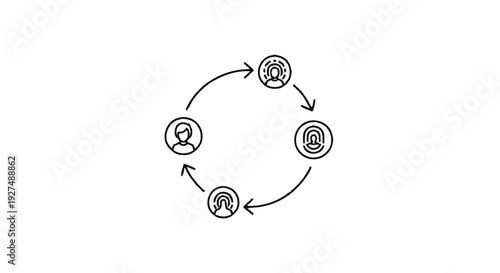 Circular diagram illustrating a continuous process involving people.