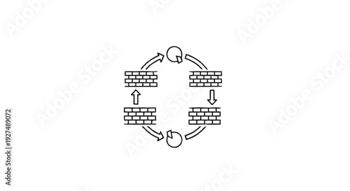 Circular diagram illustrating a cyclical process with brick walls.
