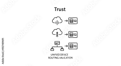 Cloud and Device Trust Security Network Connections.