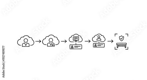 Cloud Based Identity Verification Process Flowchart.