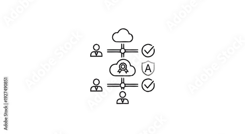 Cloud Computing Security and Access Control System Diagram.