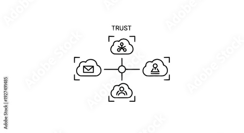 Cloud based trust network connecting users and data.
