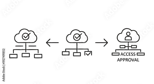 Cloud Computing Access Approval Process Workflow Diagram.