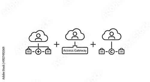 Cloud Computing Access Gateway and Network Architecture Diagram.
