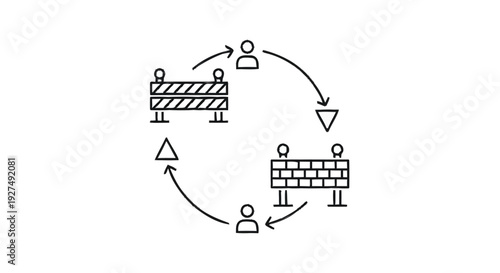Circular diagram illustrating a process with obstacles and people.