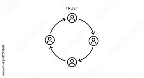 Circle diagram illustrating trust between people in a group.