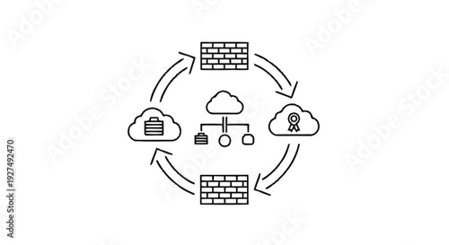 Cloud Computing Security and Data Management Workflow.