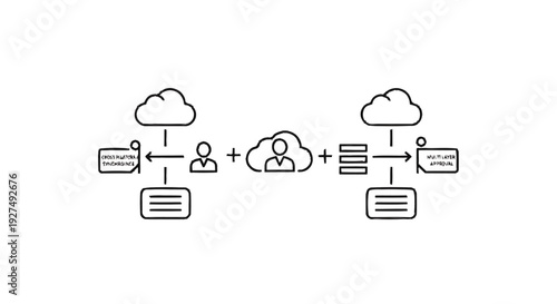 Cloud Computing and Data Processing Architecture Diagram.