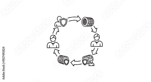 Circular diagram illustrating business process flow and security.